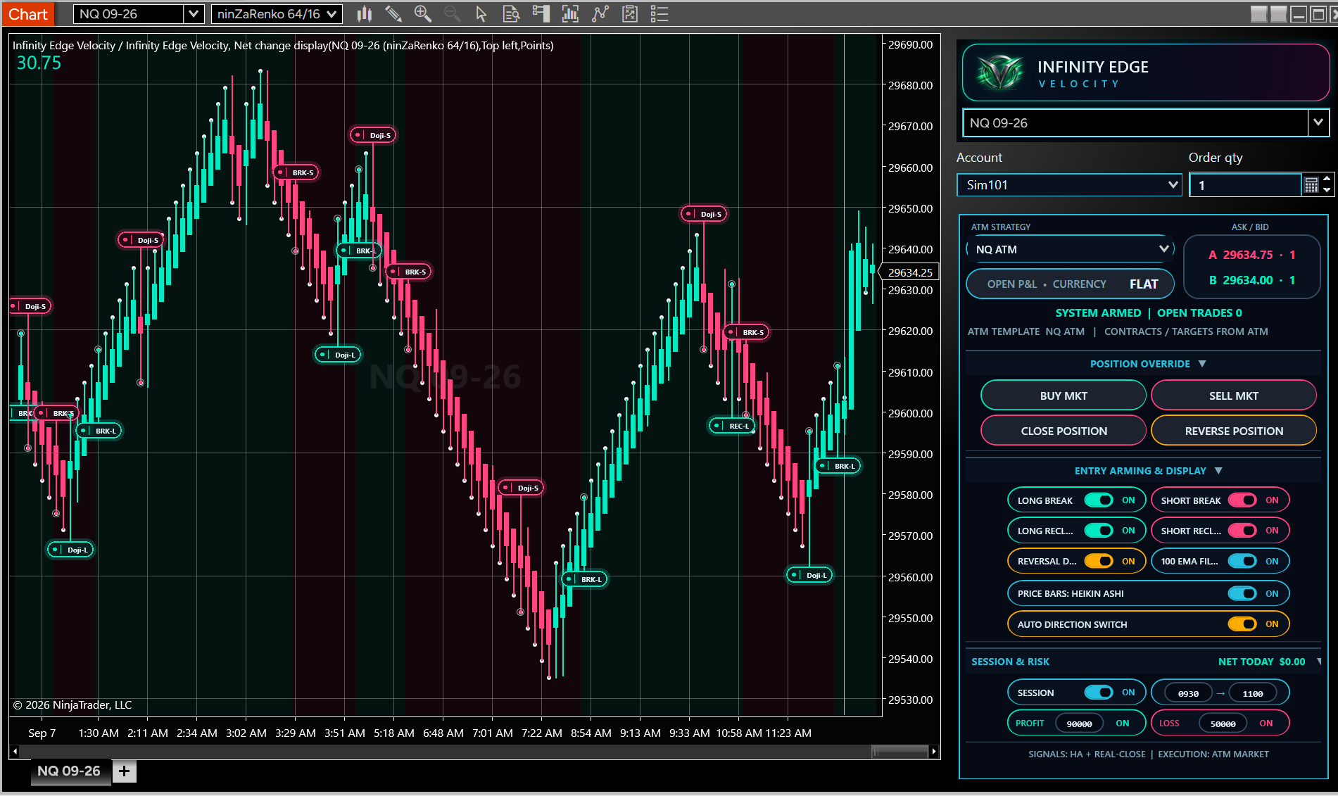 Infinity Edge Velocity with all signals armed