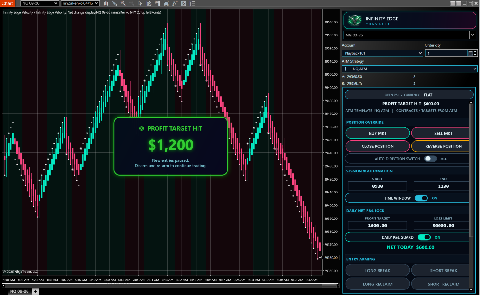 Infinity Edge Velocity profit target hit