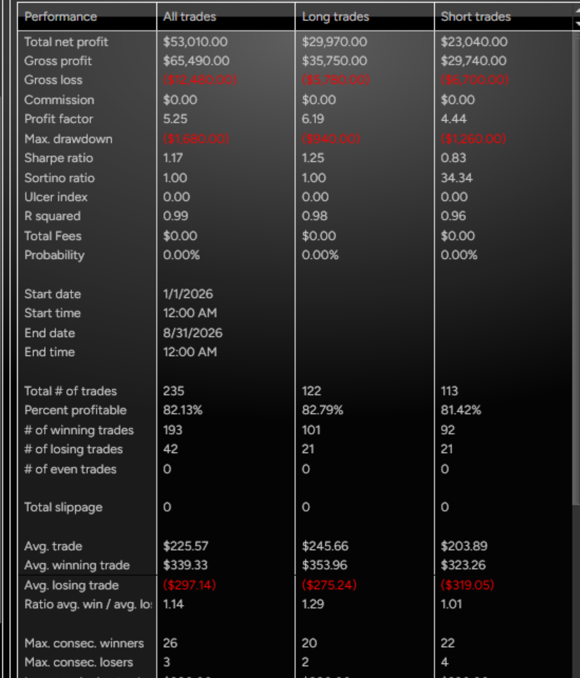 VELOCITY trade results report